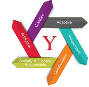 Creative, Adaptive, Independent, Collaborative, Analytical, Socially & Globally Responsible 